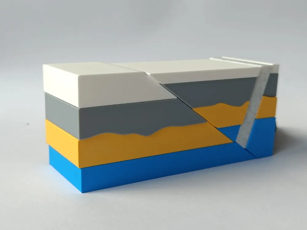 Geo Cross-Sections / Fault lines